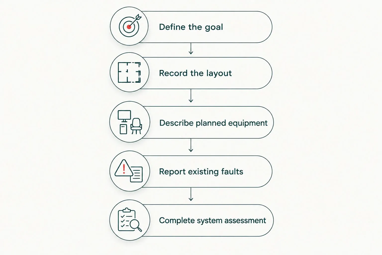 Planning sequence for a high-lift garage door conversion assessment